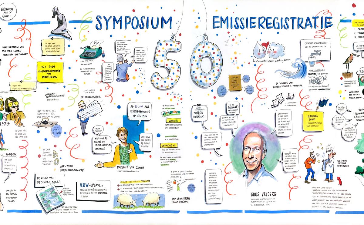 Wandtekening symposium 50 jaar ER